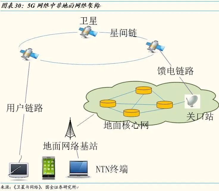 利好来了！事关算力、6G、卫星互联网等