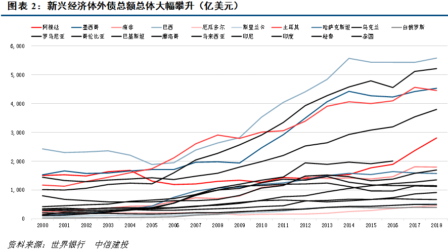 外债增速和GDP_中国gdp增速曲线图(3)