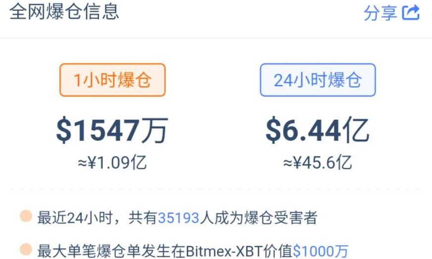图片来源:币coin截图