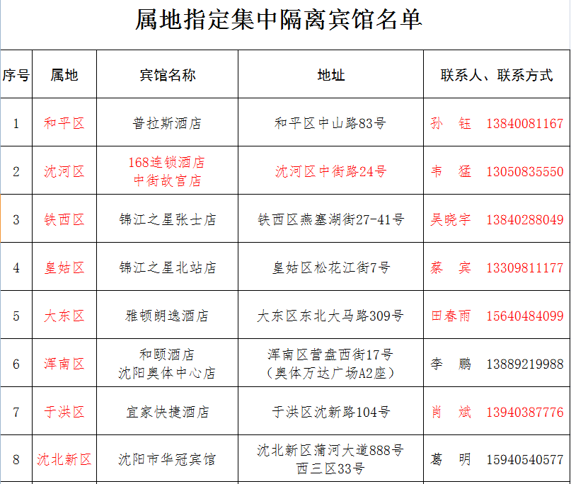 舒兰市人口_康得新败局始末 从 材料界华为 到百亿造假(3)