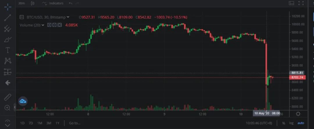 图片来源:Bitstamp截图
