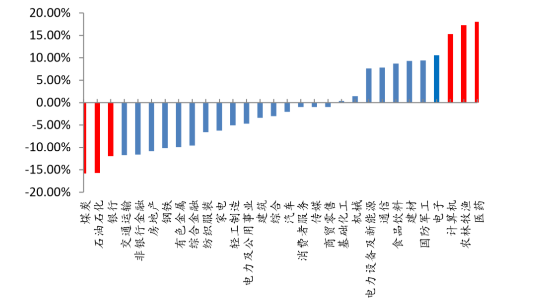 经济总量规模指标含_经济技术指标(3)