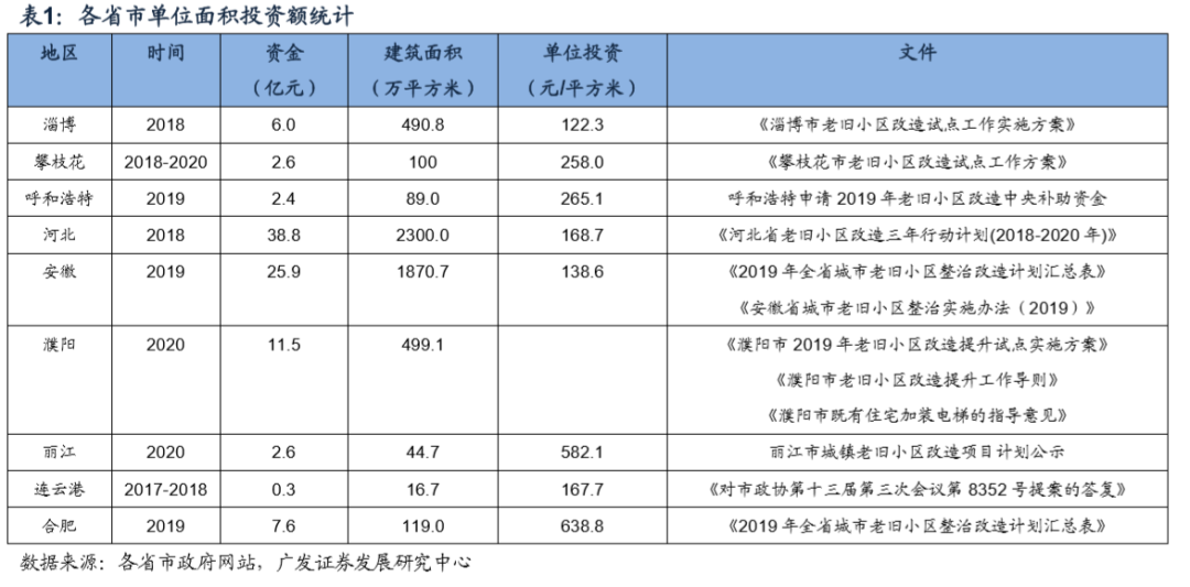 呼和浩特gdp经济产业链_全国亲子产业链整合大会 呼和浩特站(3)