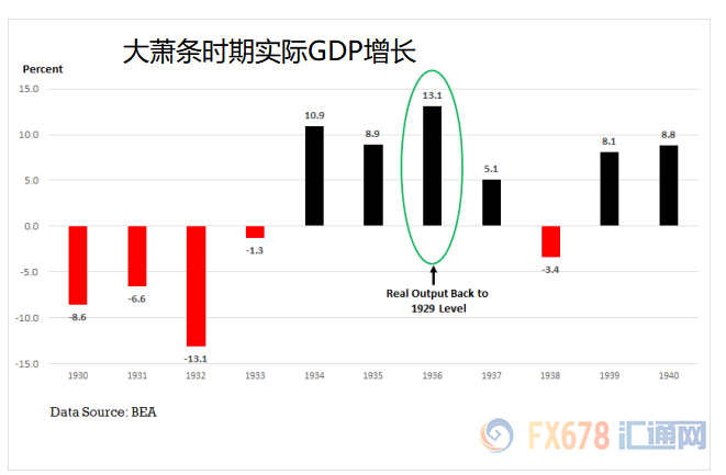 日本gdp1929_不要只关注上合 朋友圈 内的事,也要看清这些外部挑战(2)