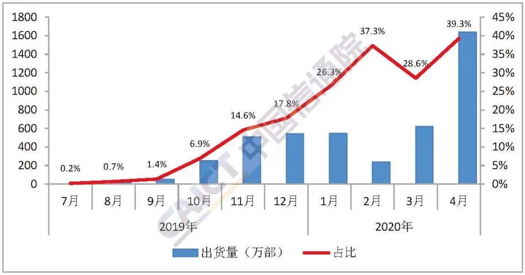 西安gdp三产占比2020_西安钟楼图片(3)