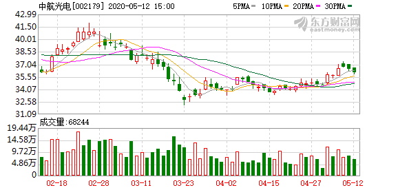 中航光电子公司中航富士达拟申请公开发行股票并在精选层挂牌