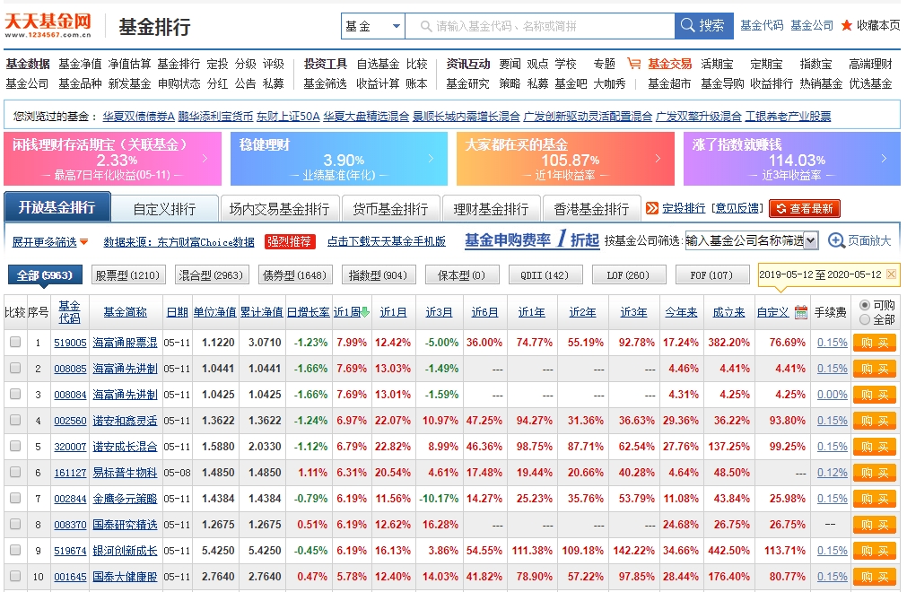 正文    图片来源:天天基金网