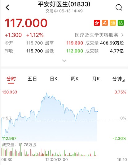 平安好医生股票还能买吗 f0a8-itmiwrz7254171.jpg