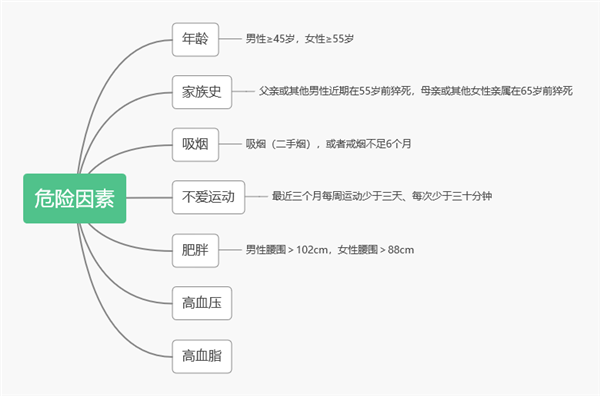 月光下的凤尾竹葫芦丝简谱