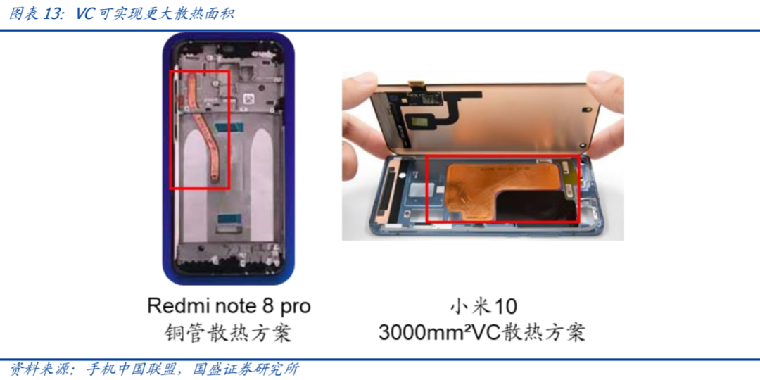 手机散热是什么原理_散热硅脂是什么(2)