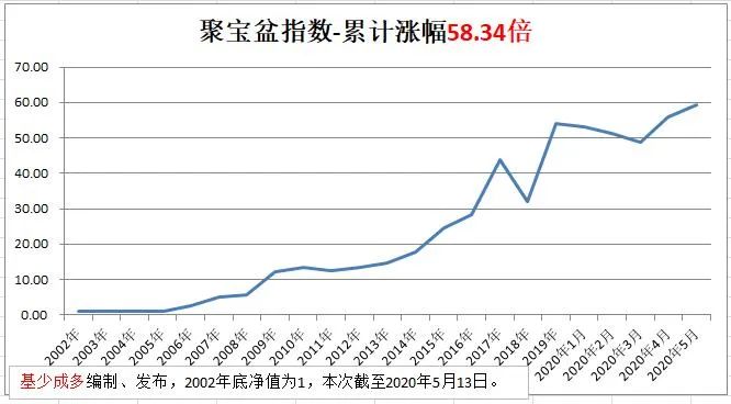 gdp年年增长但挣钱难_实时(2)
