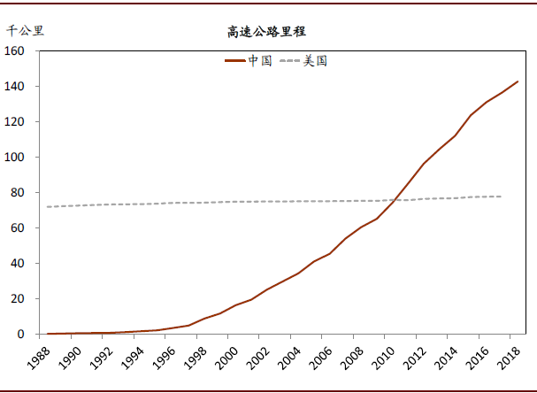 城镇化人口标准_标准体重身高对照表