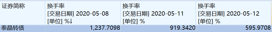 转债,正股 转债,正股