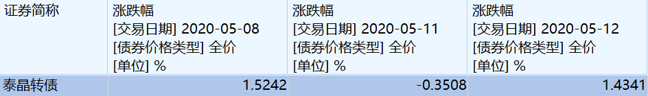 转债,正股 转债,正股