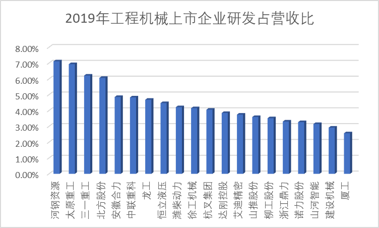 经费占gdp最多的是哪个行业_胃在哪个位置图