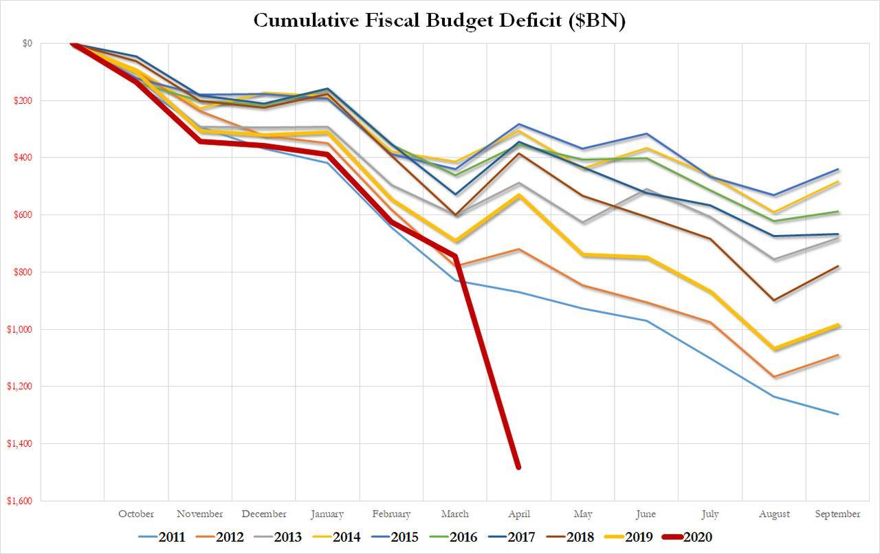 美国虚拟房租算gdp的逻辑_美国近十年gdp数据图(3)