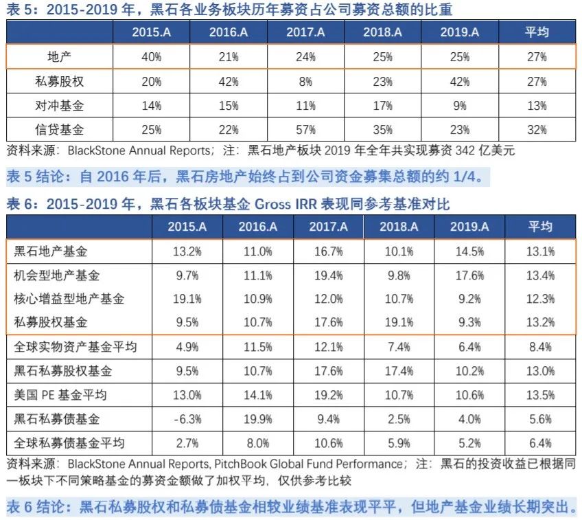 基金借贷是否计入gdp_有哪些不计入GDP 社会保险金是否计入gdp(3)