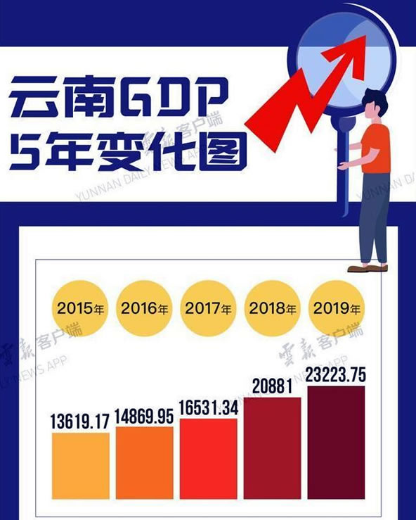 实现经济总量跨越_收官十三五实现新跨越(2)