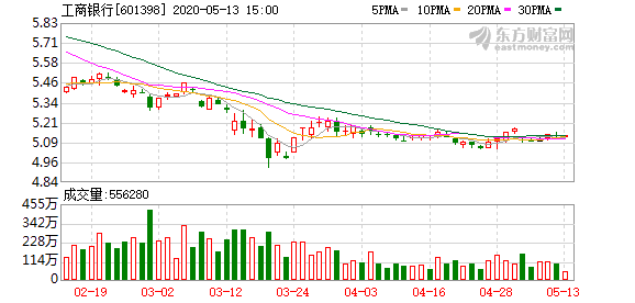 商丘gdp为何没突破3000亿_宝安2016年的GDP你尽管猜,没突破3000亿算我输(3)