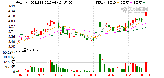 统一企业是合资企业吗 e3b1-itriatr6685385.png