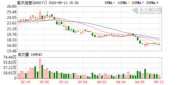 2020年阜平县gdp_突发 河北保定发生地震