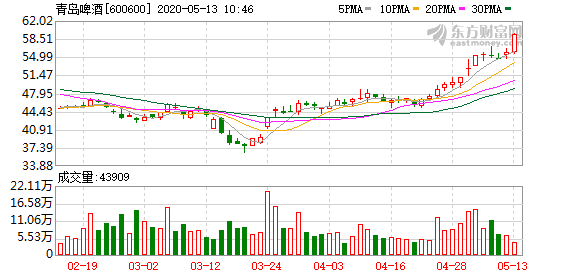 青岛啤酒厂gdp_青岛市内1日游 0购物,市区免费上门接,甄选栈桥 八大关 圣弥厄尔教堂,发不一样的朋友圈,让您真正火一(2)