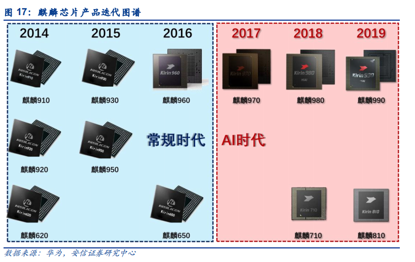 寒武纪芯片产品性能 c1e1-itriatr6648828.png