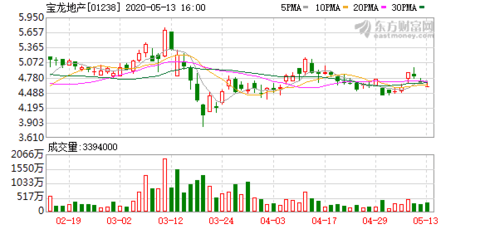 澳门5小时30亿人口_澳门人口变化图(2)