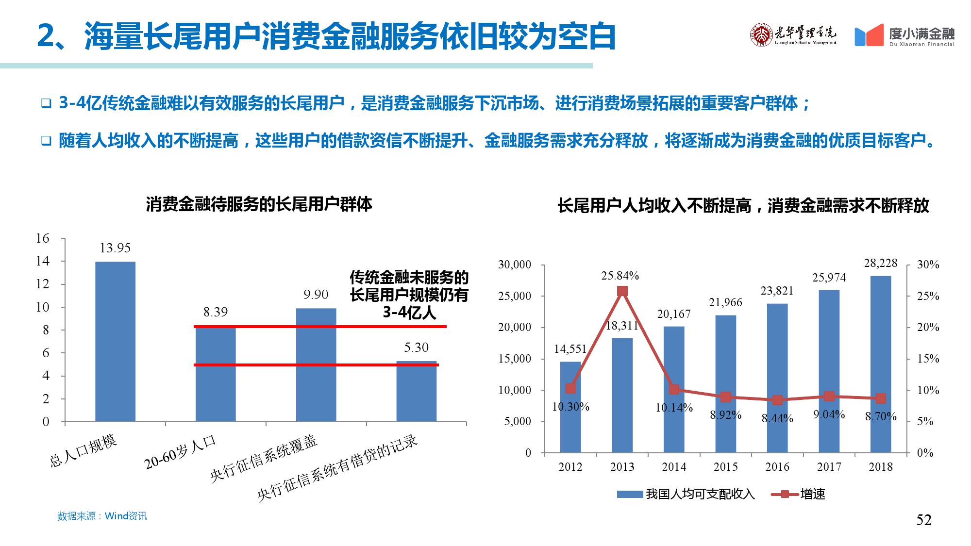 全国总人口数_第六次全国人口普查 全国现役军人共230万(3)