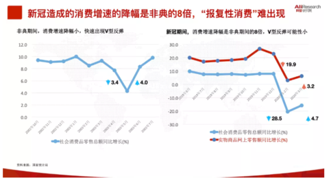 苏联消费主义gdp_干掉苏联的是消费主义和GDP(3)