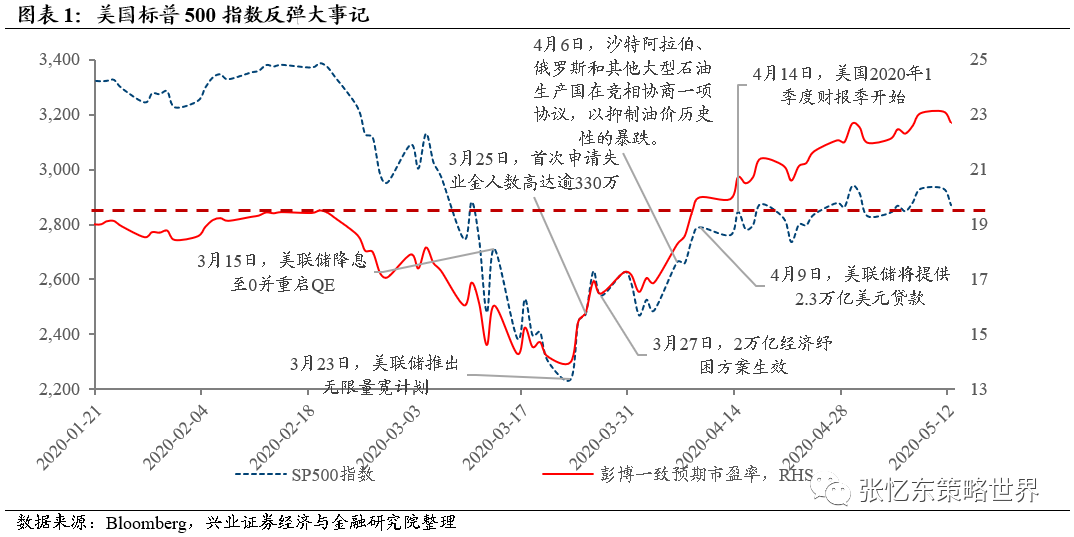 现代西方人口理论_现代西方人口理论(2)