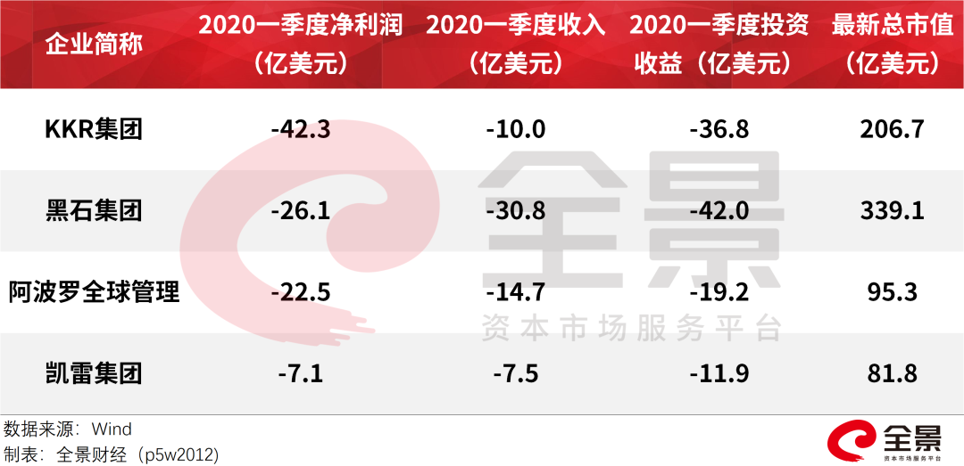 2019美国gdp净利润_美国与中国gdp(3)