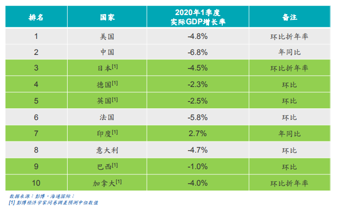 2020年后gdp增长率_中国历年gdp增长率图(3)