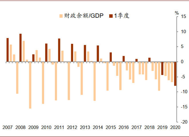 2020年寿光市政府GDP_潍坊市情网(3)