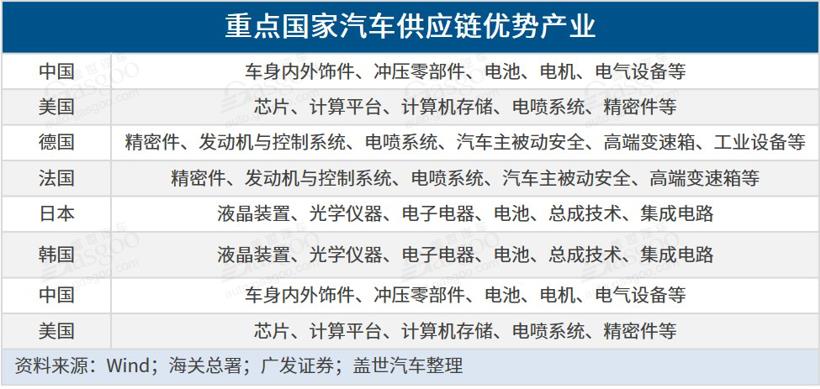 疫情加快关键零部件国产化进程,本土企业布局需提速