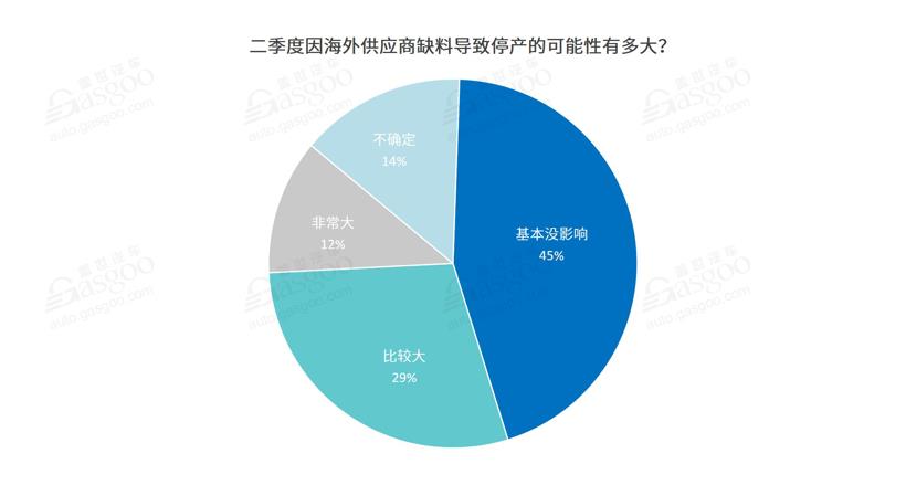 疫情加快关键零部件国产化进程,本土企业布局需提速