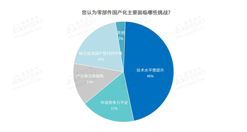 疫情加快关键零部件国产化进程,本土企业布局需提速