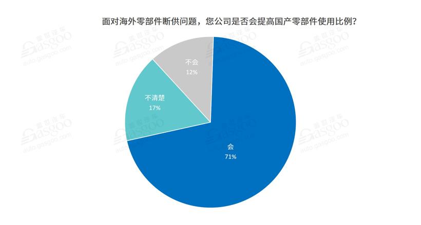 疫情加快关键零部件国产化进程,本土企业布局需提速
