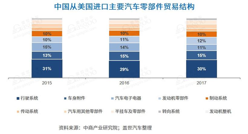 疫情加快关键零部件国产化进程,本土企业布局需提速