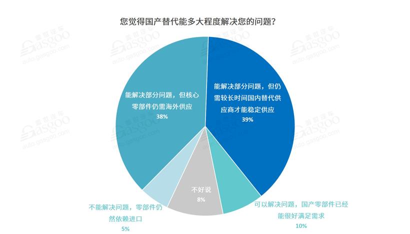 疫情加快关键零部件国产化进程,本土企业布局需提速