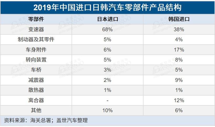 疫情加快关键零部件国产化进程,本土企业布局需提速
