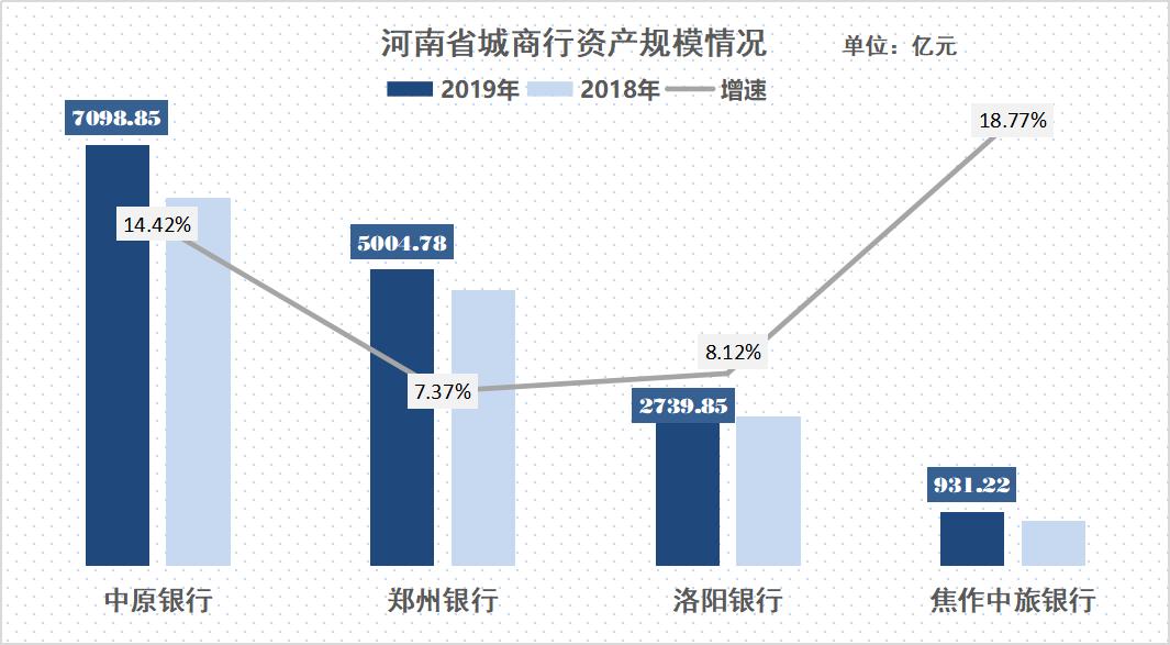 经济总量和银行资产_中国银行图片