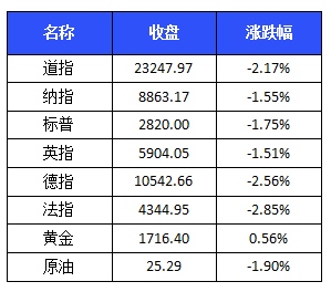 新增3例本土病例,吉林市传染链再延长!中消协就丰巢快件箱事件做出回应