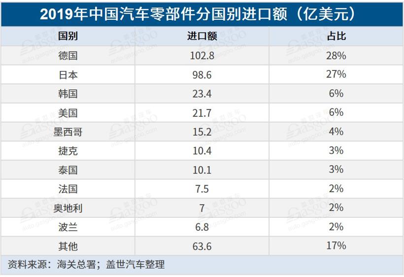 疫情加快关键零部件国产化进程,本土企业布局需提速