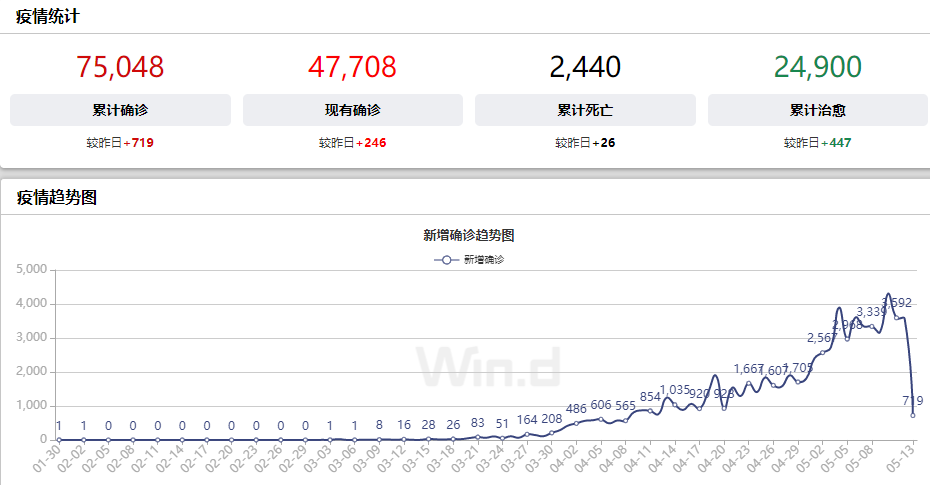 图片来源:Wind