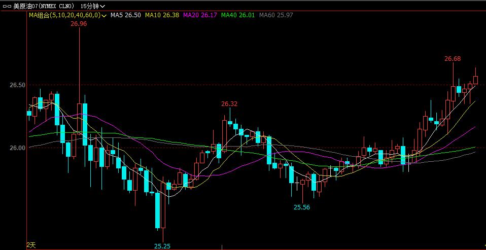 原油期货涨跌幅调整 9115-itriats0150872.jpg