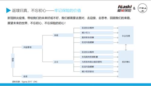 人均保单 美国_人生七张保单图(3)
