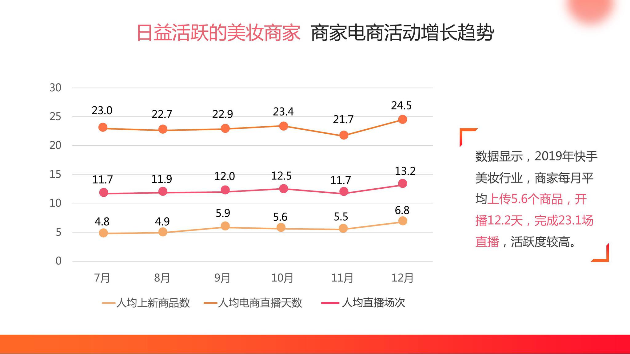 快手电商2019快手美妆行业报告