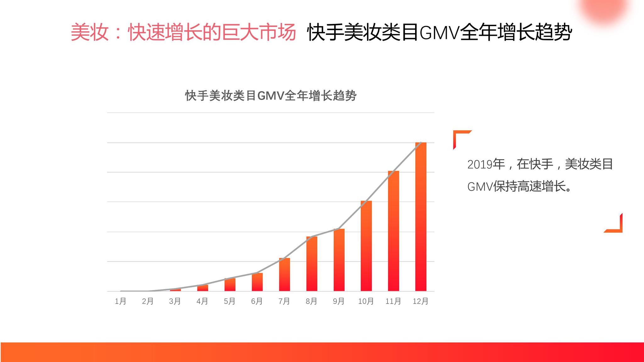 快手电商2019快手美妆行业报告
