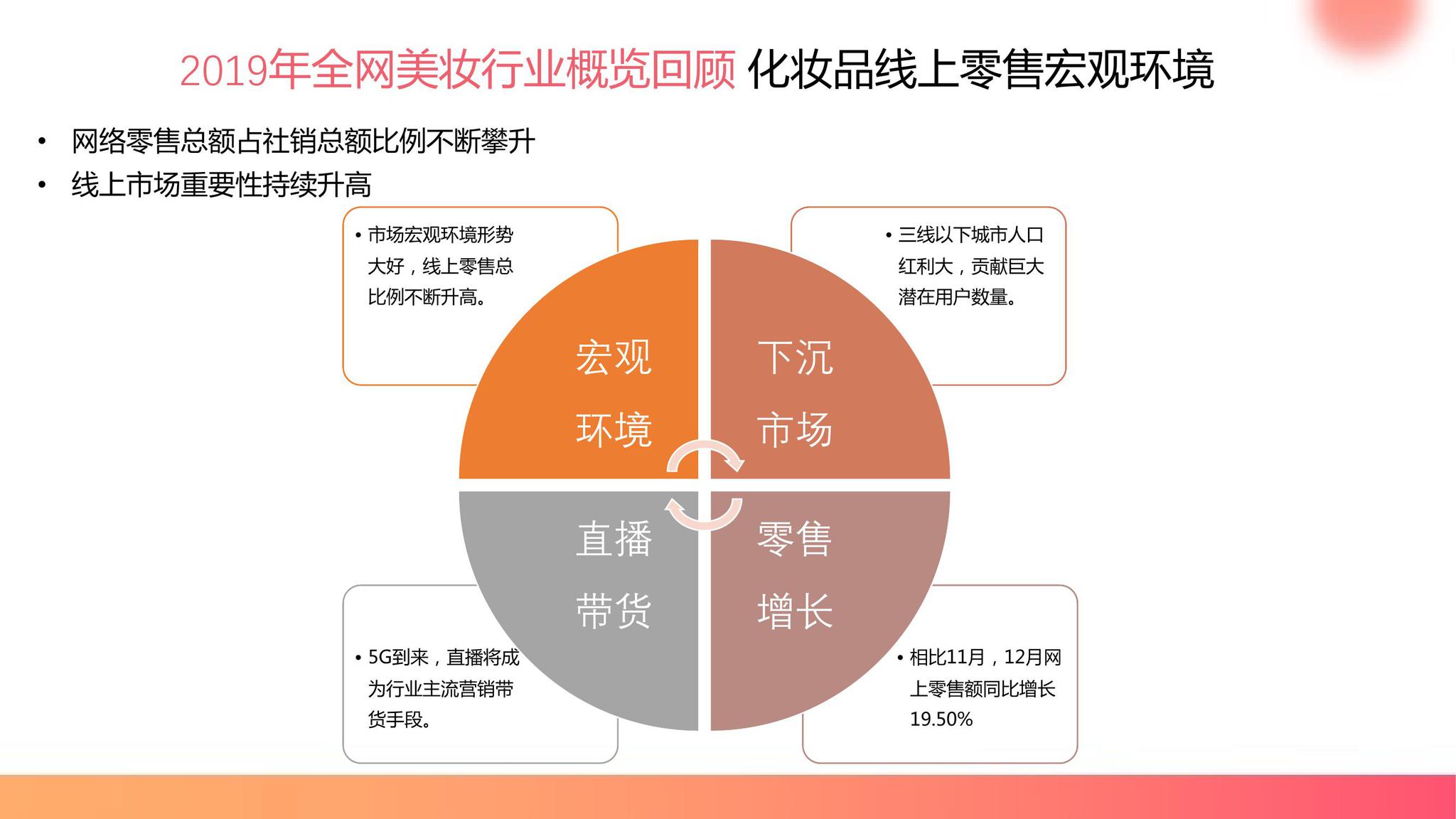 快手电商2019快手美妆行业报告